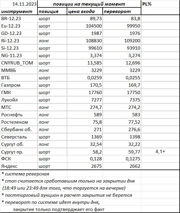 Ситуация на текущий момент