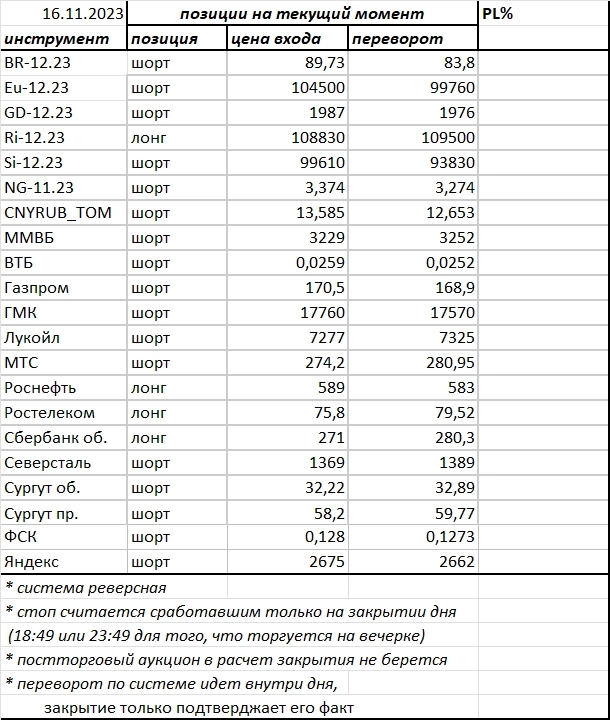 Ситуация на текущий момент