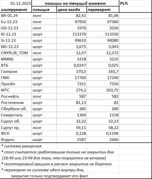 Ситуация на текущий момент Ситуация на текущий момент