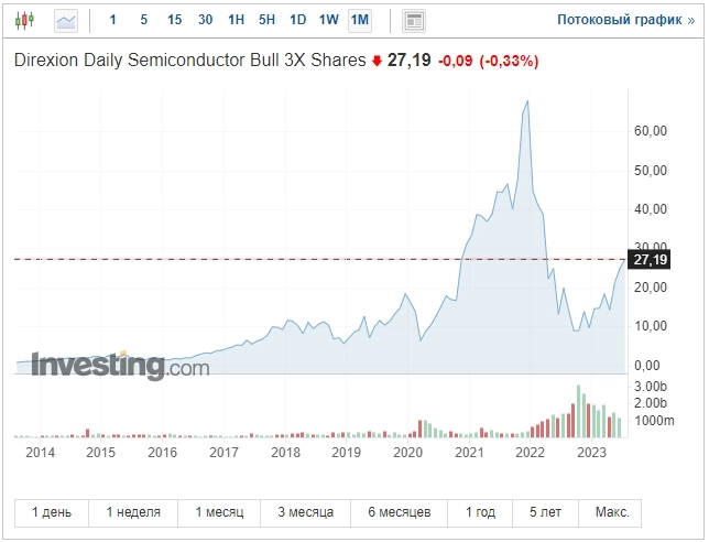 Биткоин и акции сегмент полупроводников Биткоин и акции сегмент полупроводников