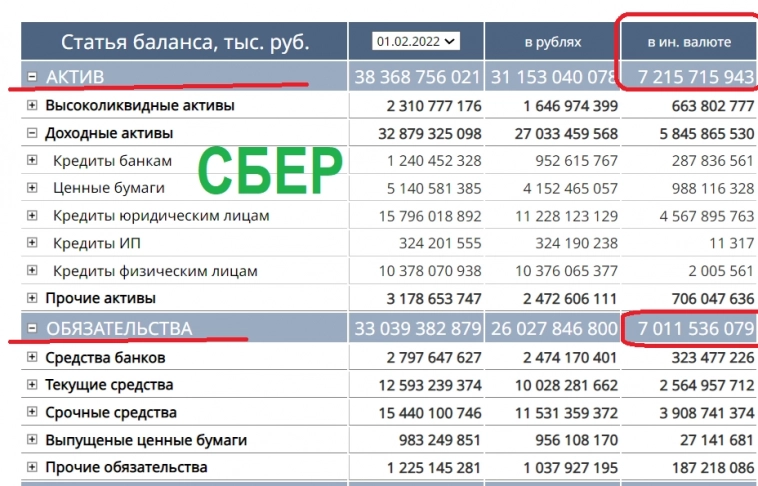 Бэнкинг по-Русски: ОВП на начало СВО по основным банкам...