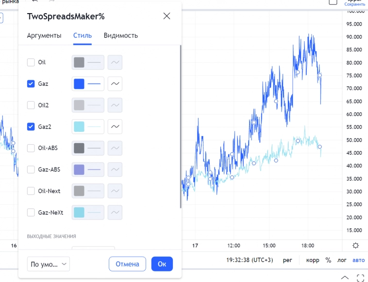 Эксклюзивно для смарлабовцев: Все что нужно для анализа спредов в ТВ