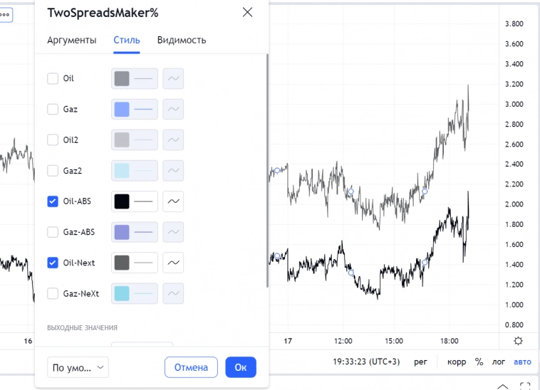 Эксклюзивно для смарлабовцев: Все что нужно для анализа спредов в ТВ