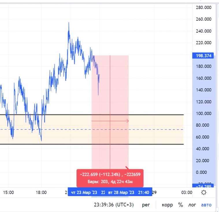 КДВП: шортим ближний газоспред КДВП: шортим ближний газоспред