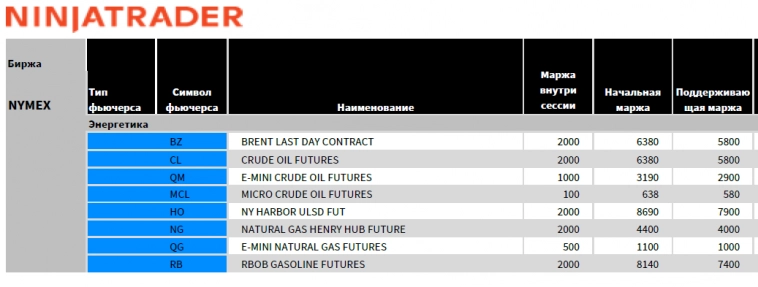 Газоспреды: Обсуждаем торговый канал на 05-06 апреля