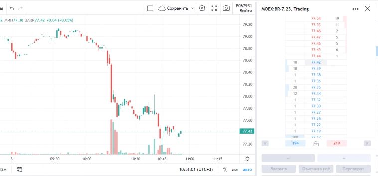 КДПВ: Один день из жизни нефтегазоспредов 2-3 мая + обновление настроек КДПВ: Один день из жизни нефтегазоспредов 2-3 мая + обновление настроек