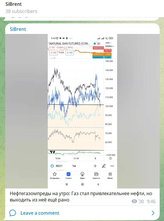 КДПВ: One good trade... deterministic approach: 7% per 48h
