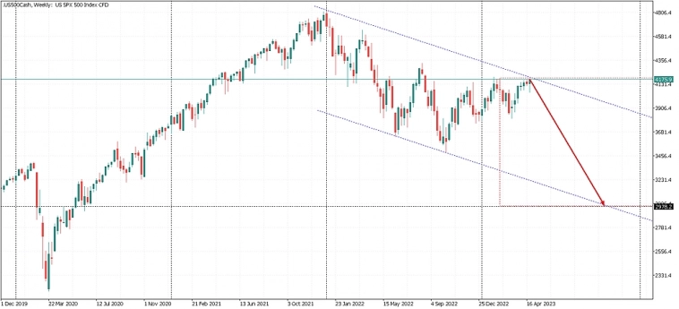 SPX500: sell in may and go away...