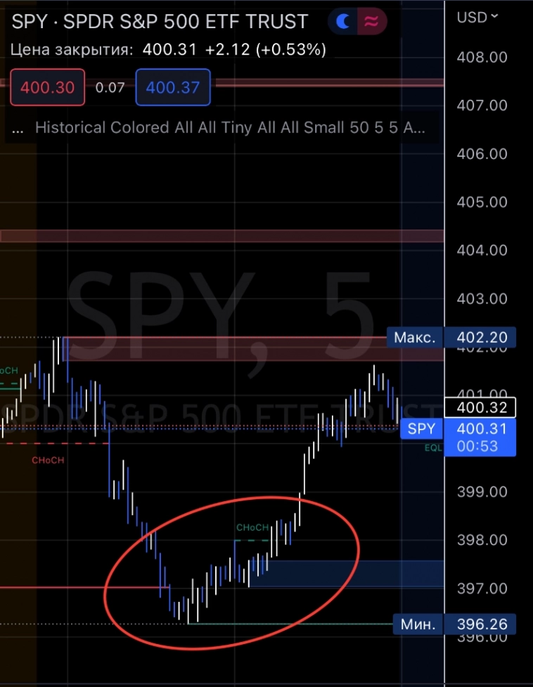 Сильный рынок для переизбрания Байдена