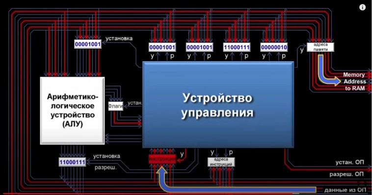 Как вообще работают эти ваши компьютеры, роботы для торговли и нейросети?