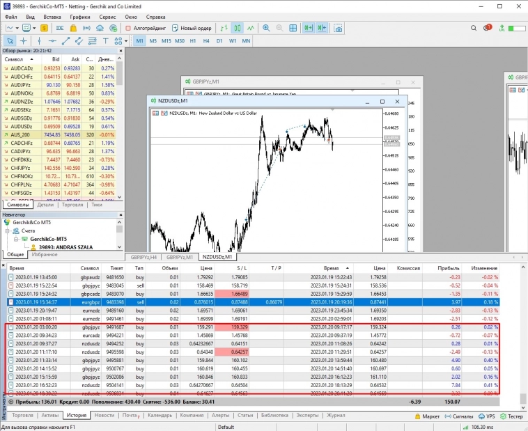 Мой первый нормальный стрим по трейдингу