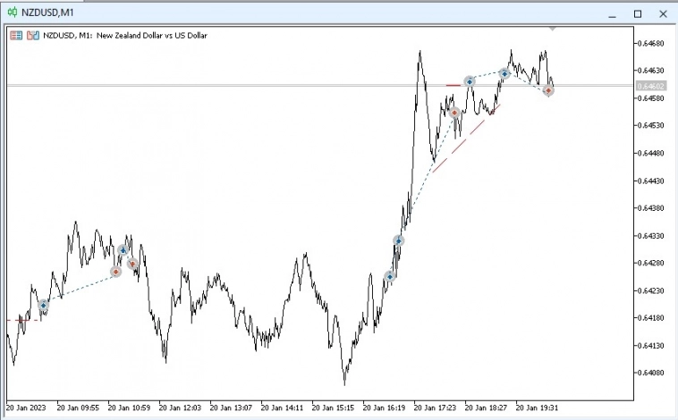 Мой первый нормальный стрим по трейдингу