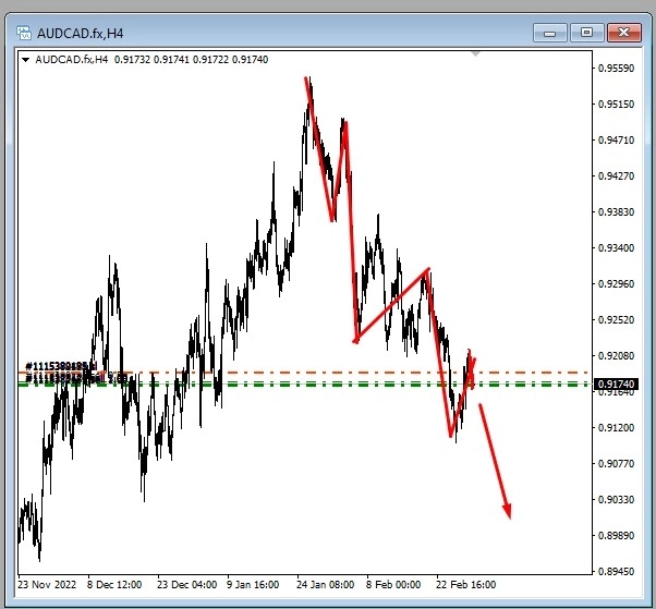 Продолжаю възжать в торги после перерыва Продолжаю възжать в торги после перерыва