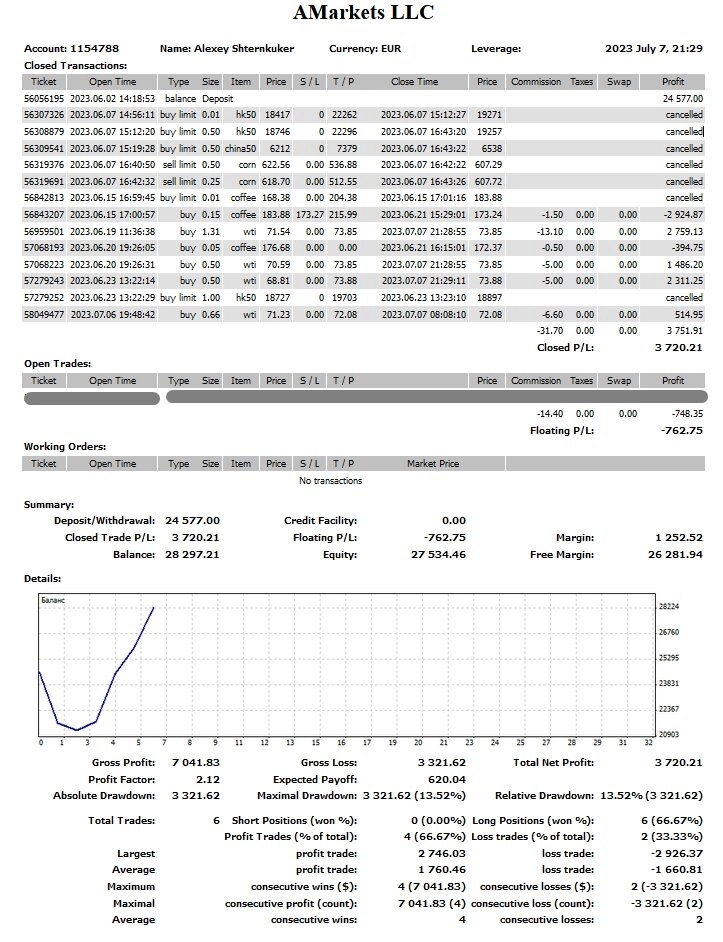 Отчет: Сколько заработали за июнь.
