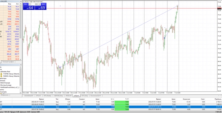 Отчет: Сколько заработали за июнь.