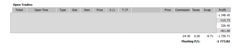 Отчет: Сколько заработали за неделю 12.08.23