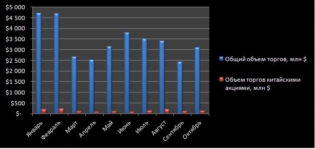 Путешествие из СПБ биржи на Мосбиржу