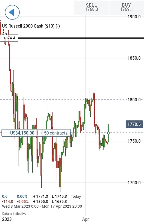 Gold, Commodities indicies Gold, Commodities indicies