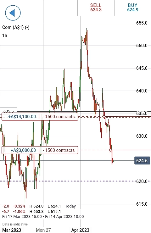 Текущий обзор Текущий обзор