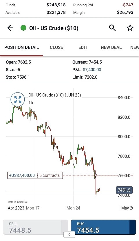 Nq long, oil short