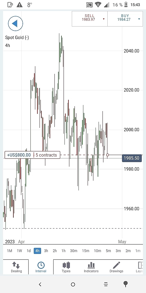 Cotton long, gold short