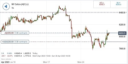 Nq short,  cotton oil long