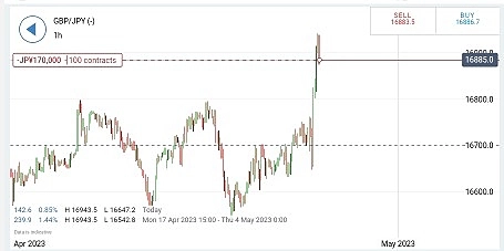 Russell, gbpjpy short