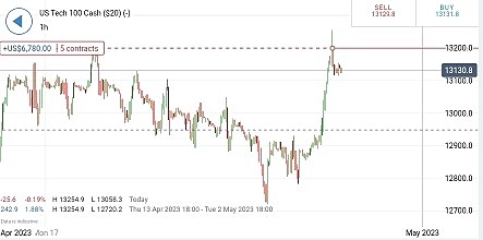 Nq short,  cotton oil long