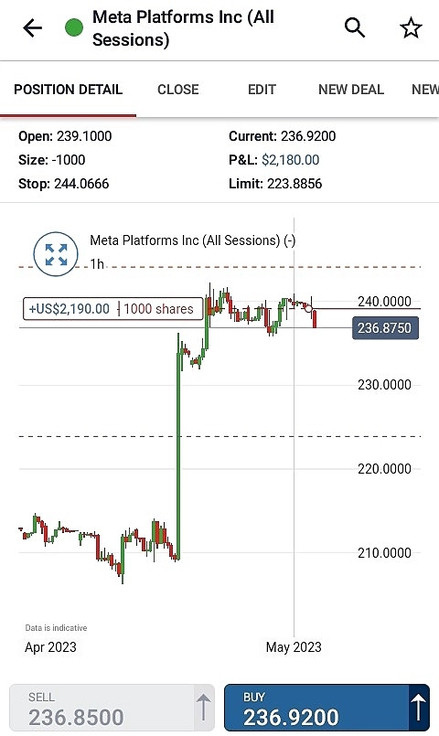 Gold  Meta short, corn long