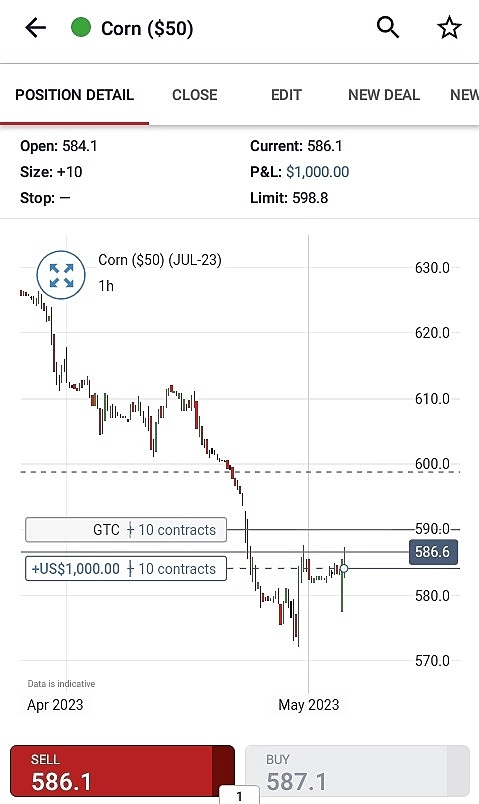 Gold  Meta short, corn long