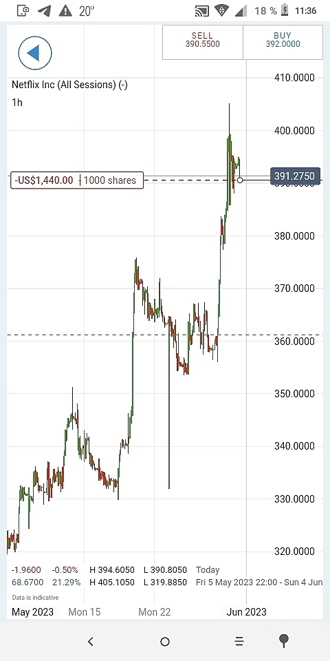 Nvda nflx short