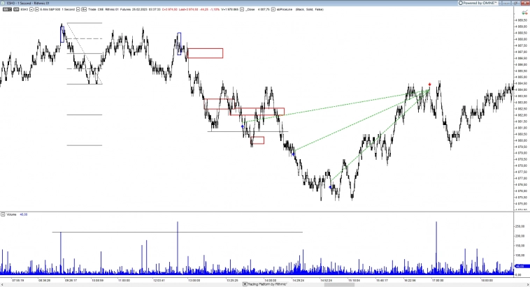 Трейдинг. Результаты обучения учеников. Сделки. Разбор