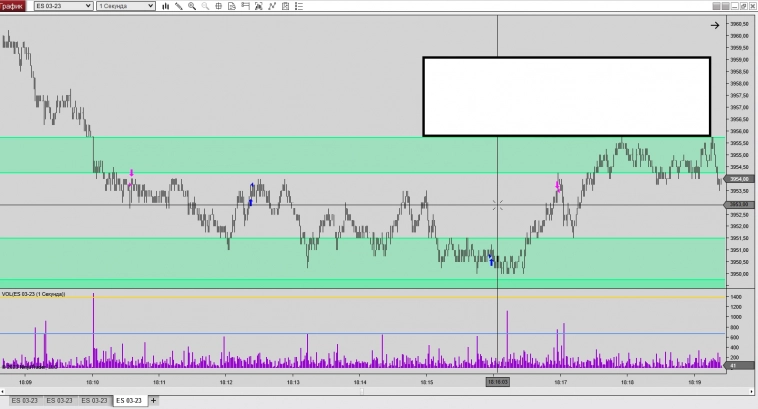 Трейдинг. Результаты применения метода трейдерами
