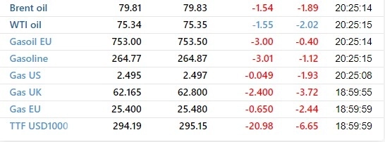 Рынок игнорирует накопившийся негатив в пятницу, ММВБ вырос выше 2900п.