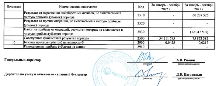 Гамбит Путина в ФСК Россетях