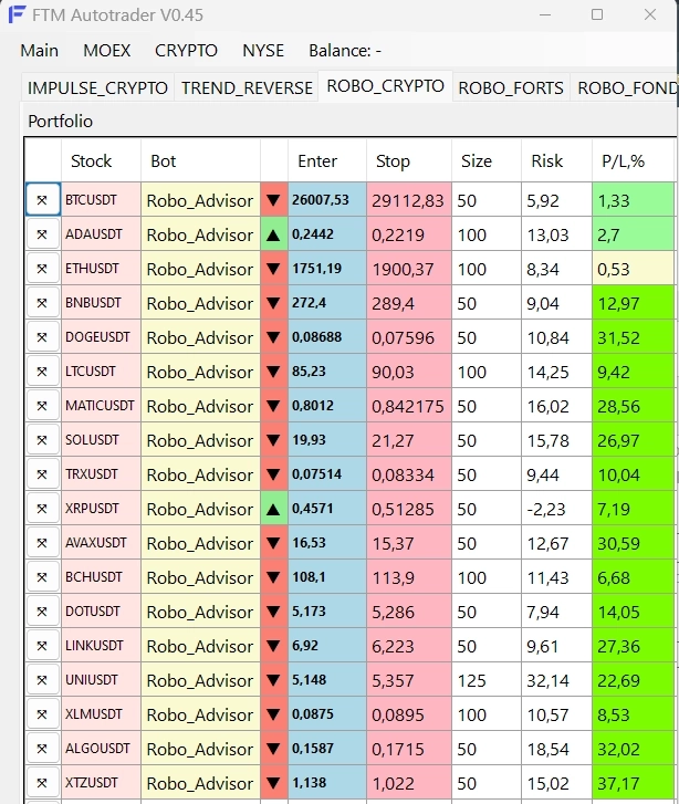 Аналитический обзор по инструменту Биткоин