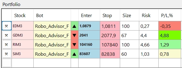 Торговый план для Фортс