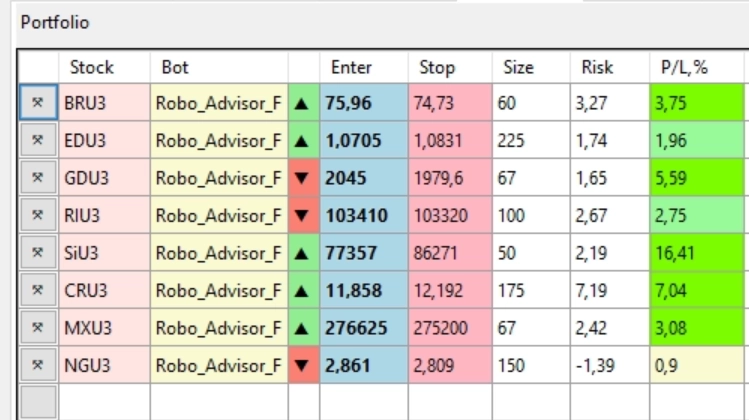 Торговый план для Фортс