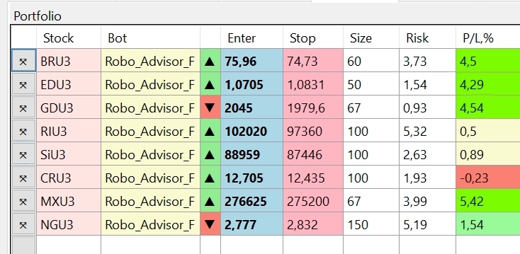 Торговый план для Фортс