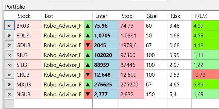 Торговый план для Фортс