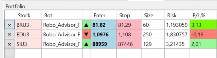 Торговый план для Фортс