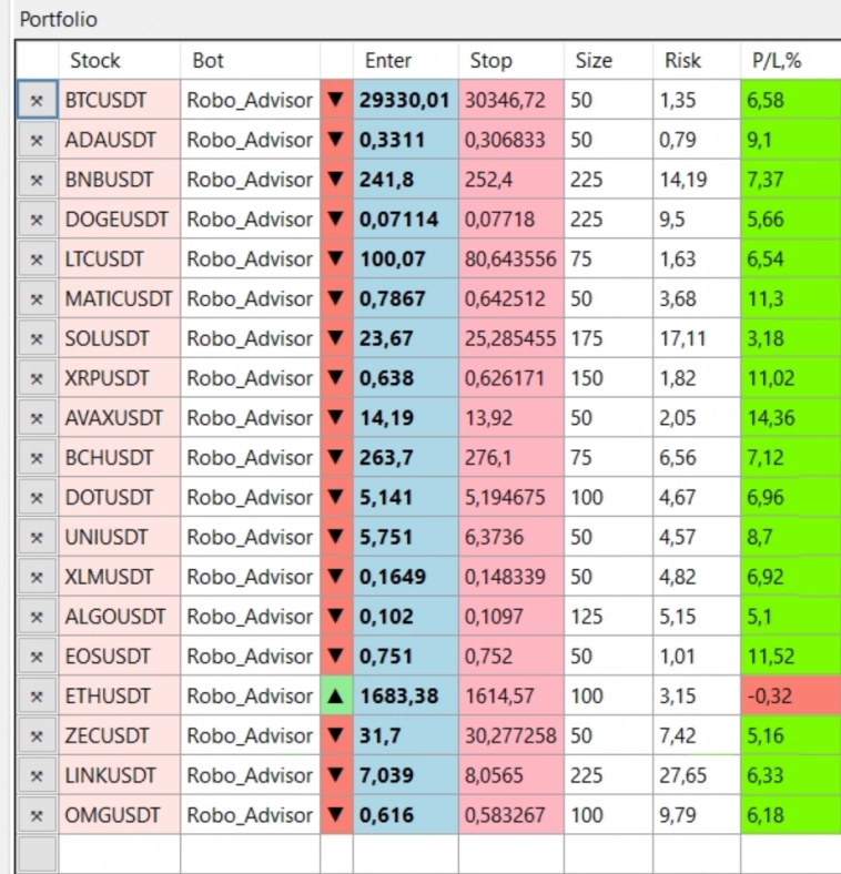 Торговый план для Crypto