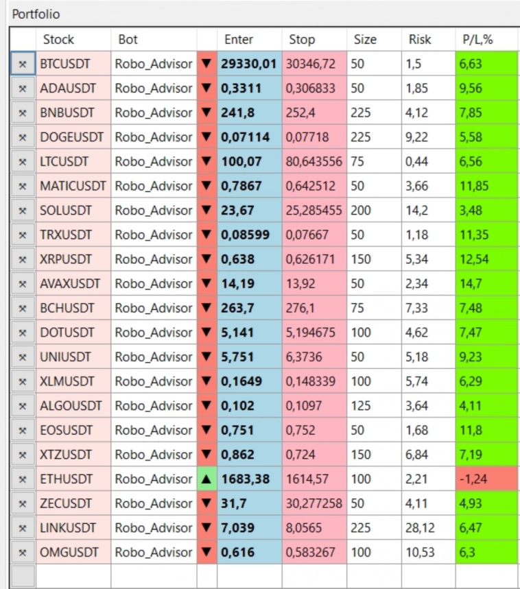 Торговый план для Crypto