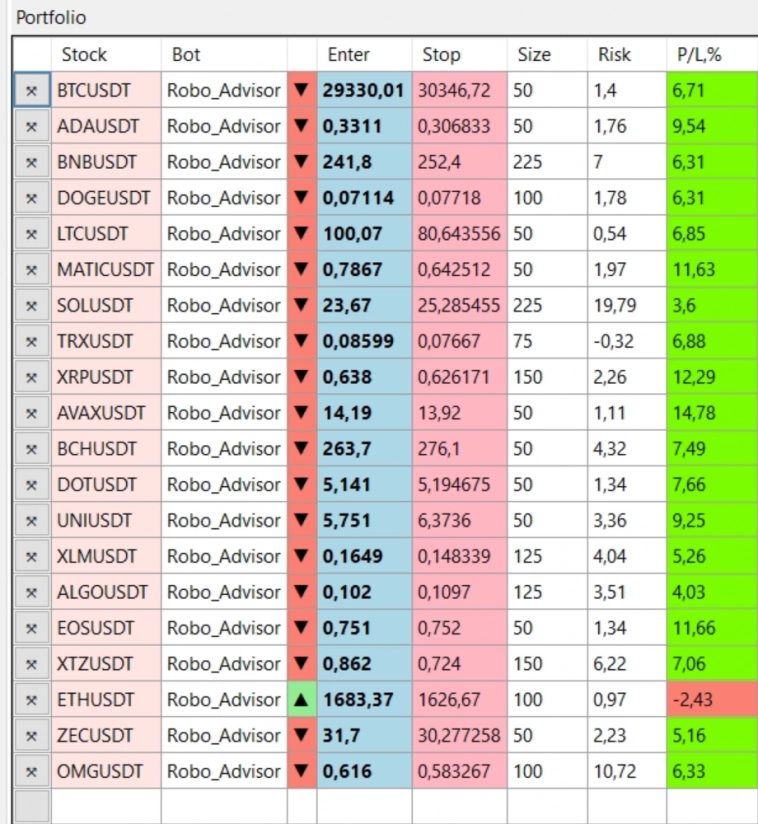 Торговый план для Crypto Торговый план для Crypto