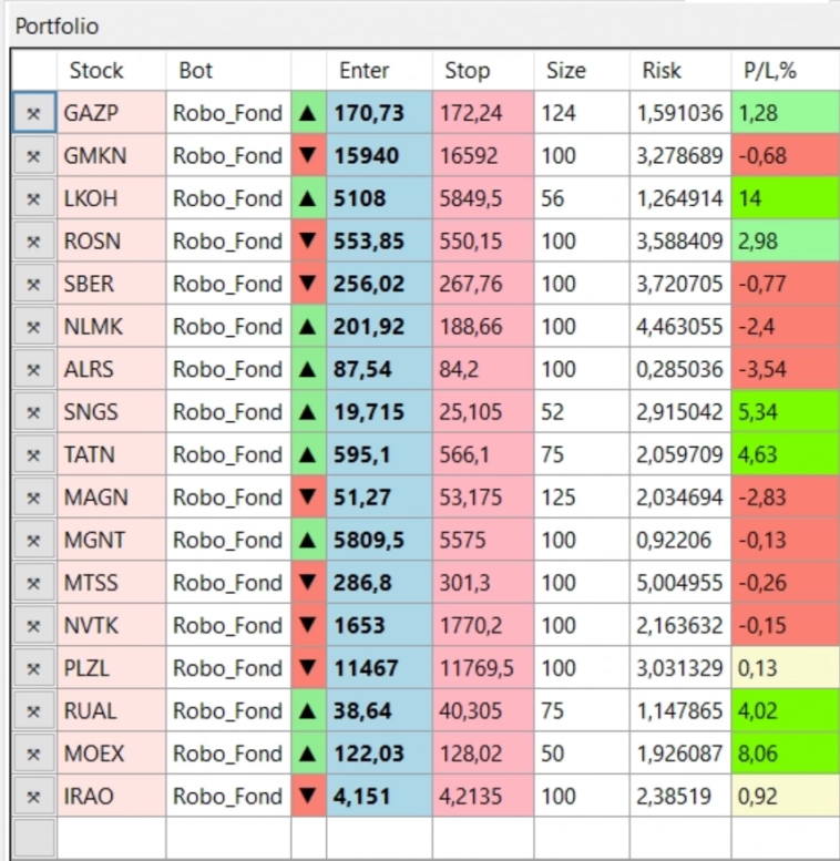 Торговый план для Фонды Торговый план для Фонды