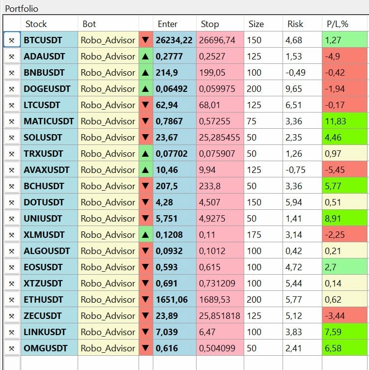 Торговый план для Crypto