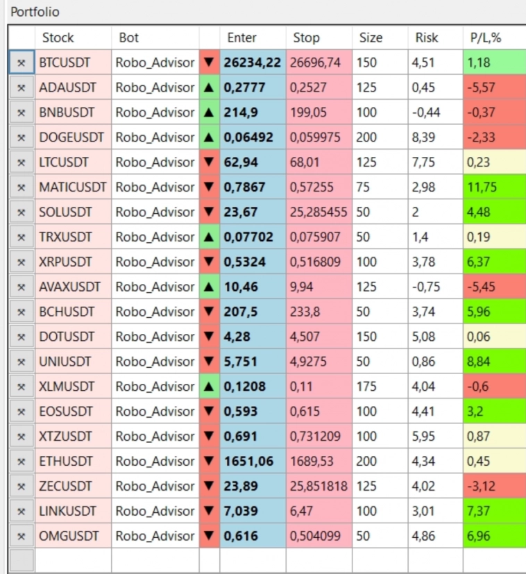 Торговый план для Crypto Торговый план для Crypto