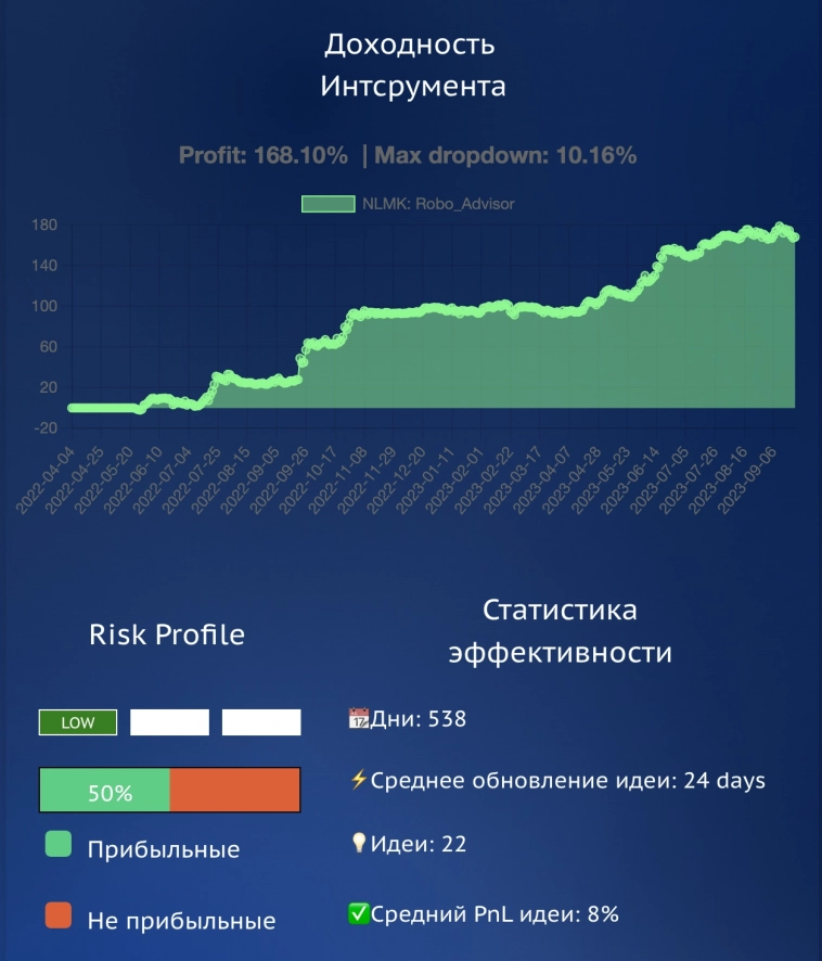 Аналитический обзор по инструменту НЛМК