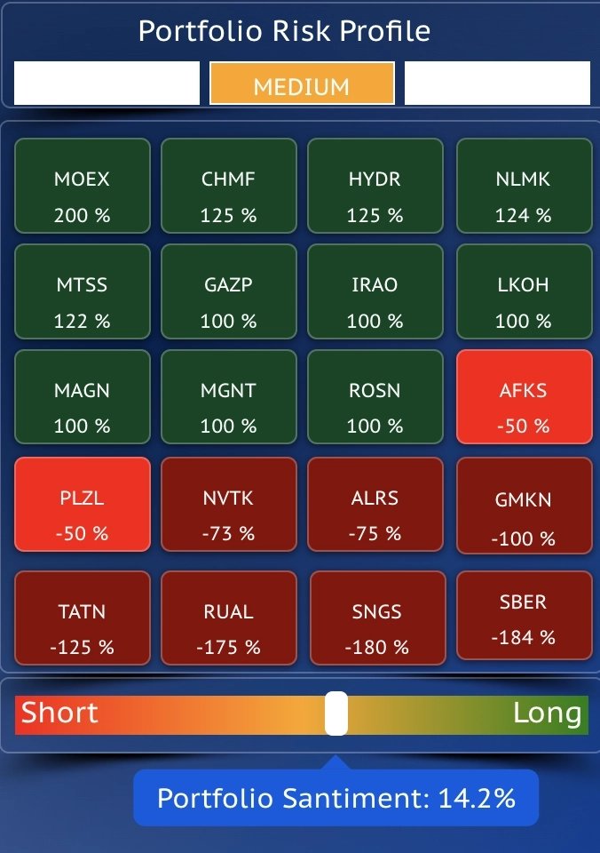 Торговый план для Фонды