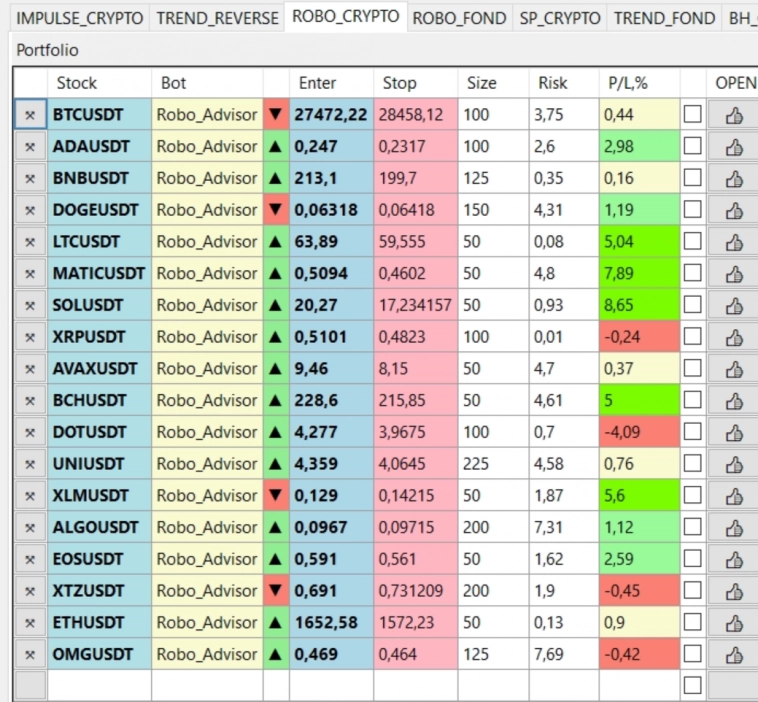 Обзор рынка CRYPTO топ 20